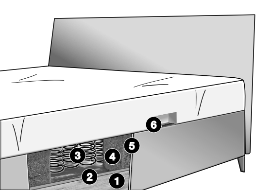 signet-betten-boxspring-skizze